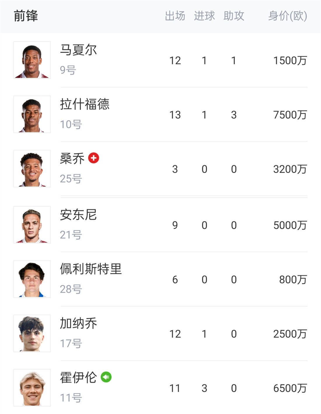 利物浦本轮之前主场战绩居积分榜第2位，进球21个，失球5个。